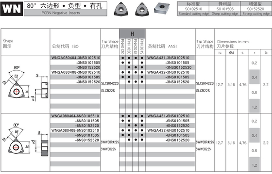 -55 tipo acero del grado WN de PCBN Chip Breaker Inserts For Hardened